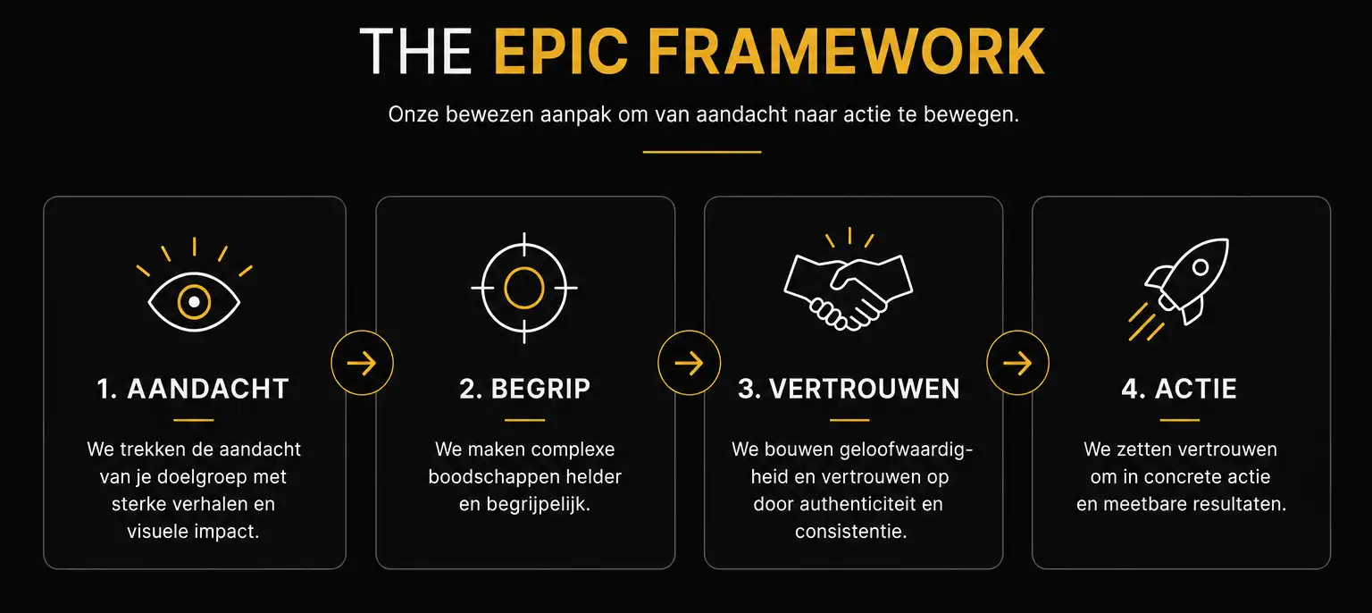 Hoe werkt videocommunicatie het beste?